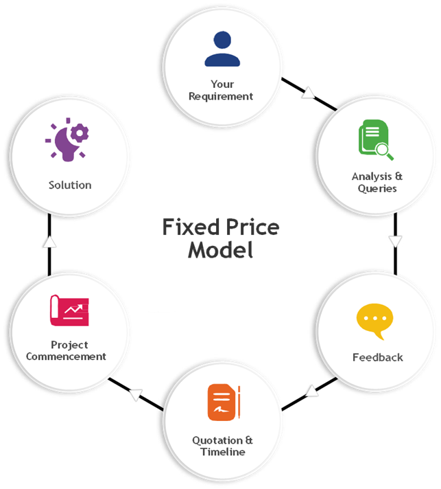 Pricing 1